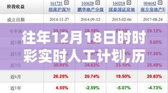 历年12月18日时时彩实时人工计划深度解析，犯罪行为的警示与反思