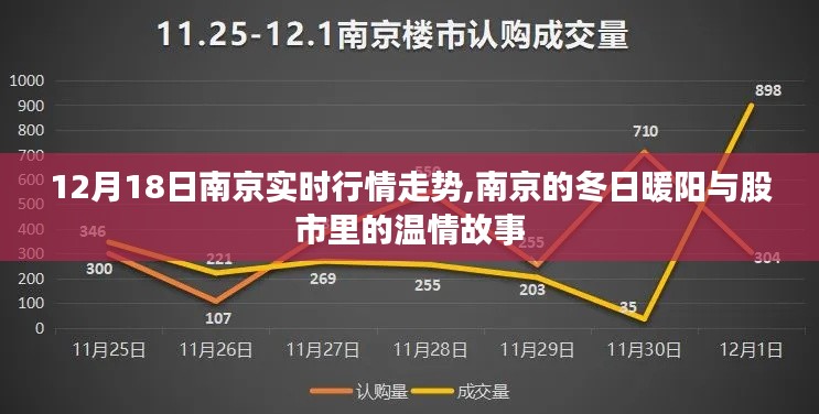 南京股市实时行情与冬日暖阳下的温情故事（12月18日）