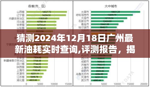 揭秘广州最新油耗实时查询系统，预测与评测报告（针对2024年12月18日）