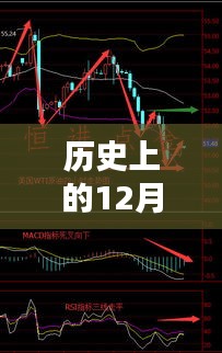 多维解析，历史上的12月18日国际油价K线图波动背后的秘密与实时走势分析