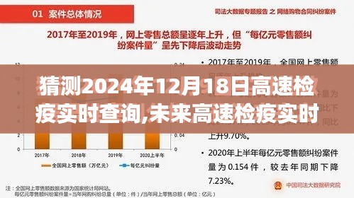 未来展望，解析高速检疫实时查询系统趋势与要点预测（以2024年为例）