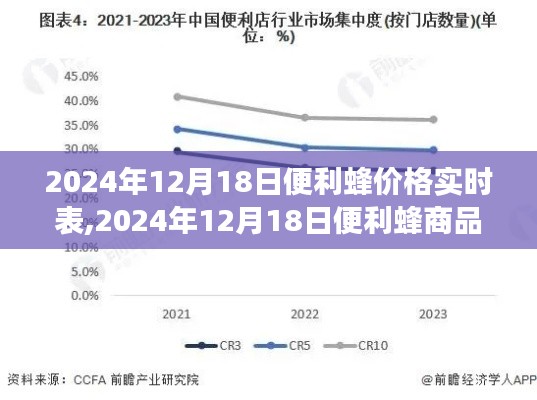 2024年12月18日便利蜂商品价格实时表，洞悉市场动态深度解析