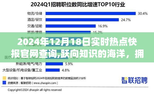 励志之旅，跃向知识的海洋，拥抱变化的时代——2024年实时热点快报官网查询热点追踪