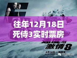 揭秘智能时代下的全新观影体验，死侍3引爆票房狂欢，往年12月18日实时票房追踪报道