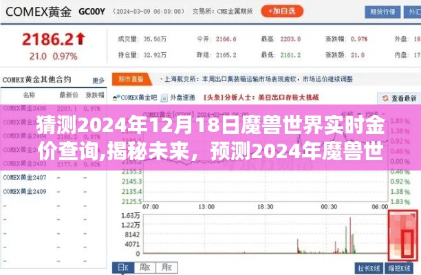 揭秘未来，预测与实时查询魔兽世界金价走势指南（2024年）