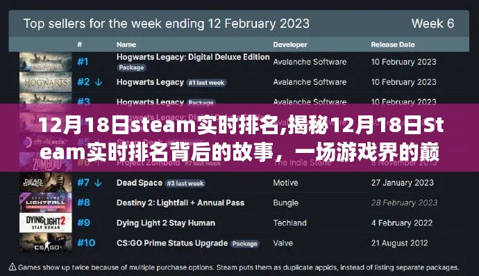 揭秘，12月18日Steam实时排名背后的巅峰之战与深度洞察游戏世界