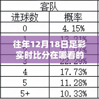 往年12月18日足彩实时比分查看指南，一站式解决你的观赛需求，实时比分查询平台推荐！