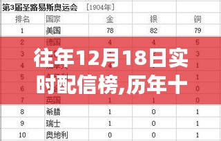 历年十二月十八日实时配信榜背后的暖心故事回顾