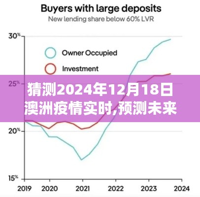 2024年澳洲疫情走向预测与实时分析，未来趋势展望