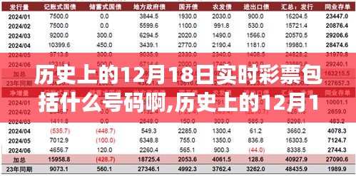 探寻实时开奖的幸运数字之旅，历史上的12月18日彩票开奖号码揭秘