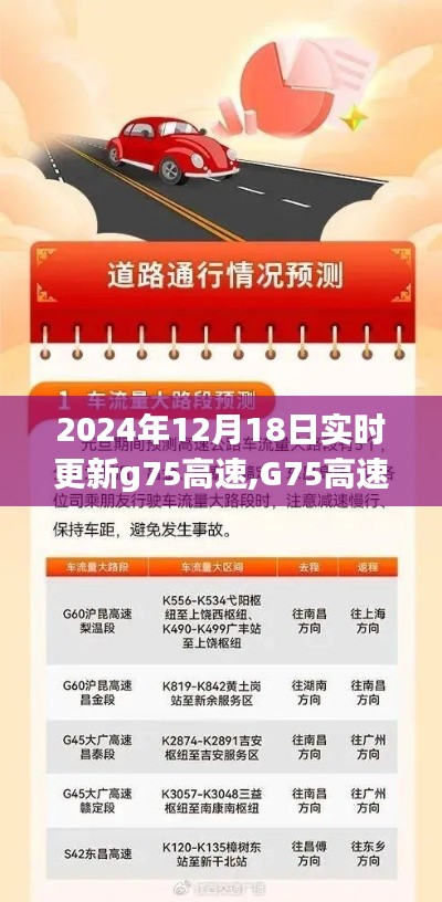 最新G75高速通行指南，2024年12月18日实时更新