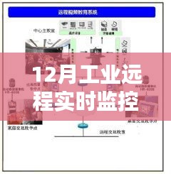 全面评测，工业远程实时监控的特性、体验、竞品对比与用户分析