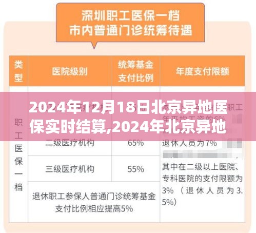 北京异地医保实时结算，无缝对接开启便捷医疗新纪元