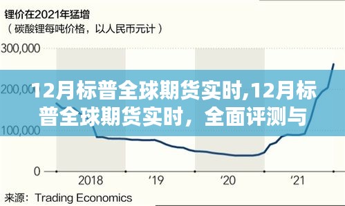 全面评测与介绍，12月标普全球期货实时动态分析