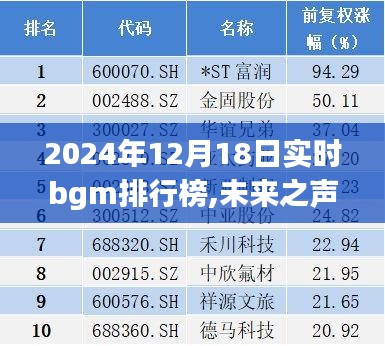 科技魅力引爆生活新纪元，2024年顶级实时BGM排行榜揭晓