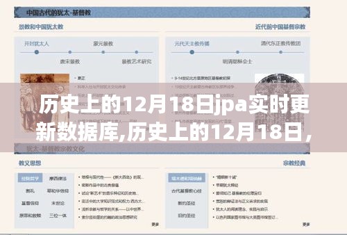 历史上的12月18日，JPA实时更新数据库的优势与挑战探讨