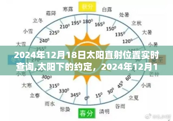 太阳下的约定，揭秘2024年12月18日太阳直射位置的奇妙日光之旅