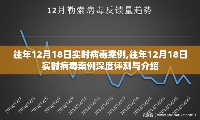 往年12月18日实时病毒案例详解与评测报告