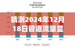 超越未来，2024年管道流量实时统计的预测与掌控之路