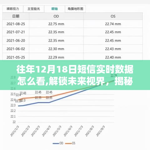 揭秘往年12月18日短信实时数据，洞悉未来视界的新视角探索之旅