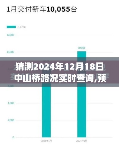 揭秘中山桥未来路况实时查询系统展望，预测与洞察中山桥在2024年12月18日的路况实时查询系统（最新视角）