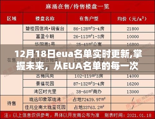 励志之旅的无限可能，掌握未来从最新EUA名单更新开始（12月18日实时更新）