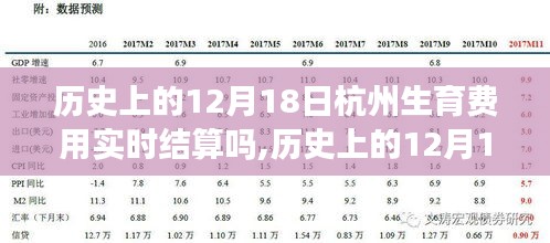 杭州生育费用实时结算的历史探讨与观点阐述——聚焦12月18日的时间节点