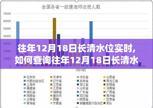 详细步骤指南，查询往年12月18日长清水位实时数据，实时掌握水位动态！