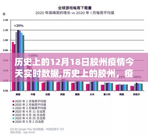 历史上的胶州疫情与心灵之旅，今日实时数据与探寻内心宁静与力量的故事