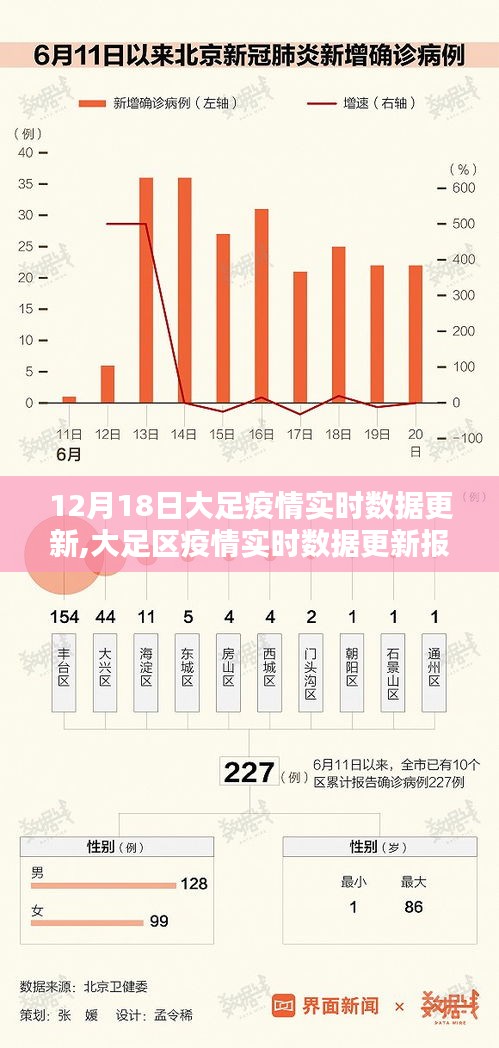 大足区疫情实时数据更新报告（最新报告，截至12月18日）