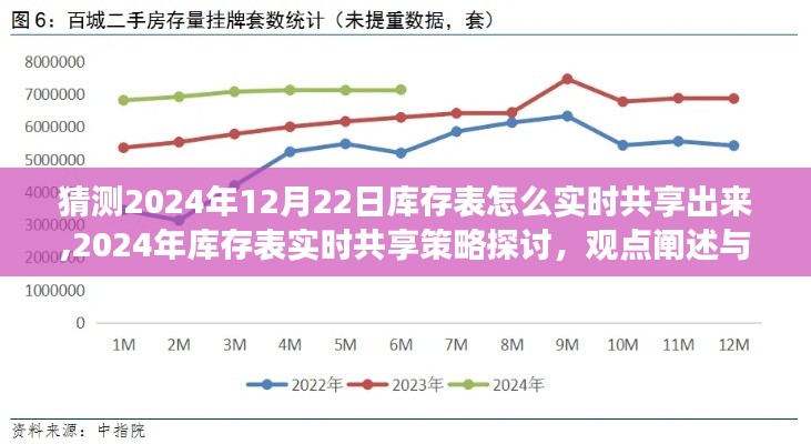 2024年库存表实时共享策略探讨，展望与策略实践