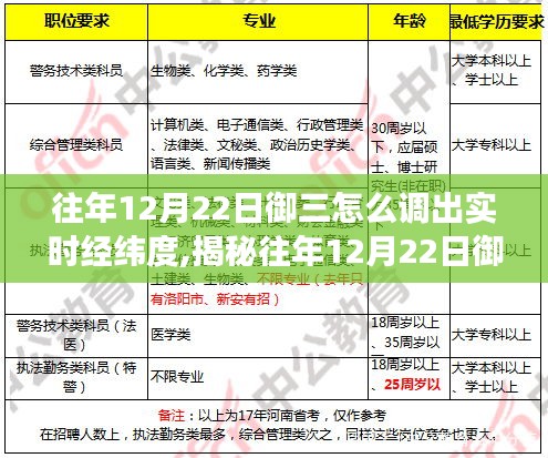 揭秘往年12月22日御三实时经纬度的获取方法与精准度分析背景事件影响全解析