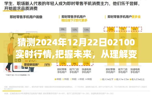 预测未来行情，把握励志之旅，洞悉2024年12月22日02100实时行情变化之路