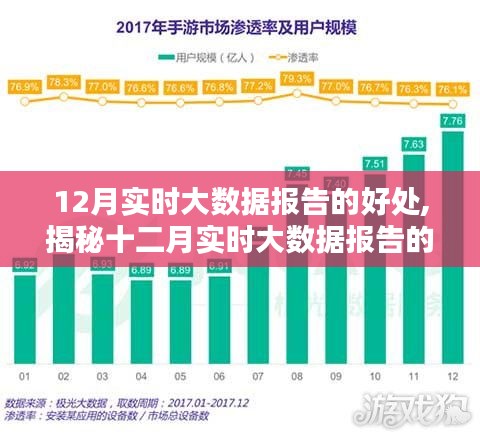 揭秘十二月实时大数据报告的三重优势，洞悉数据价值，助力决策分析，引领未来趋势