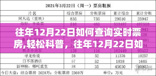 往年12月22日电影实时票房查询指南，轻松科普详解查询要点