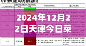 天津菜价背后的温情故事与友情之旅，2024年12月22日天津菜篮子实时行情揭秘