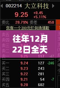 往年12月22日大发3D实时计划深度解析与案例探究，全天策略及其实施效果探讨