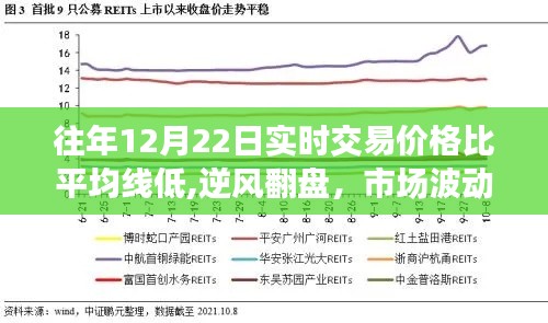 市场波动中的逆袭，12月22日特殊交易日的自信与成长之路