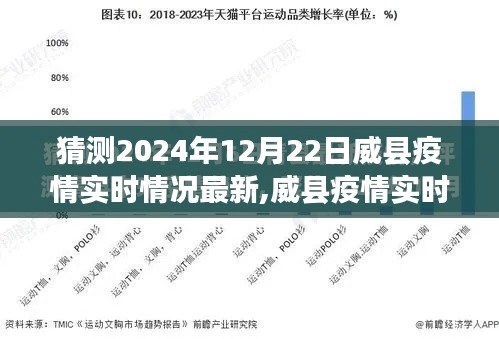 威县疫情实时预测与回顾，展望至2024年12月22日的疫情动态