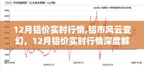 深度解析，12月铝价实时行情与铝市风云变幻