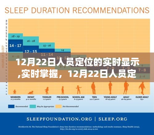 12月22日人员定位实时显示与详细步骤指南