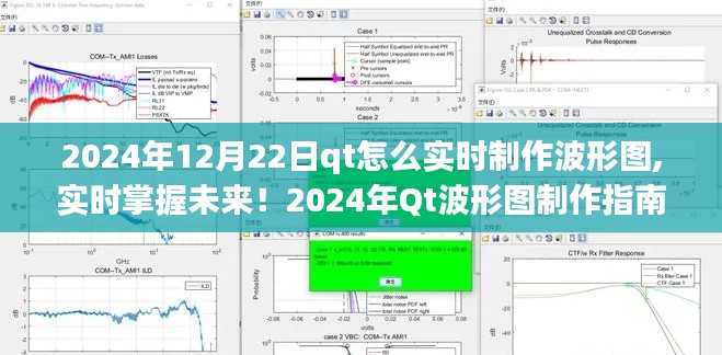 实时掌握未来！Qt波形图制作指南，从入门到精通