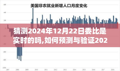 如何预测与验证特定日期委比的实时性，针对2024年12月22日的详细步骤指南及猜测准确性分析