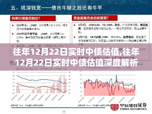 往年12月22日中债估值深度解析与实时数据观察