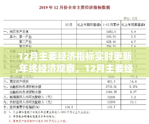 年终经济观察，12月主要经济指标的实时更新与解读报告