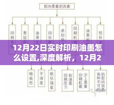 12月22日实时印刷油墨设置深度解析与指南