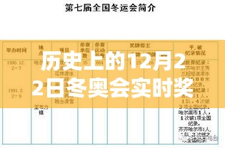 冬日暖阳下的荣耀瞬间，历届冬奥会12月22日奖牌榜排名回顾