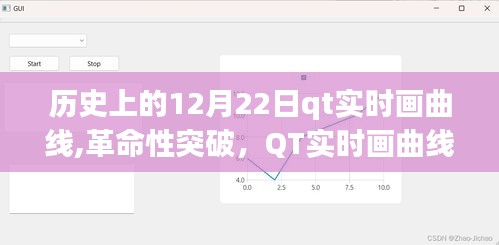 QT实时画曲线重塑历史，引领科技新纪元，革命性突破在12月22日诞生