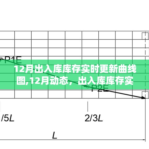 12月出入库库存实时更新曲线图深度解析，动态数据与趋势观察