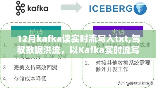 驾驭数据洪流，Kafka实时流写入文本的实践与成就之网构建